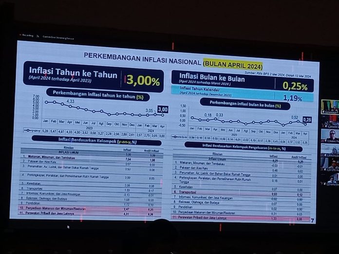 Harga sejumlah komoditas pangan di buleleng bulan Mei 2024 cenderung stabil